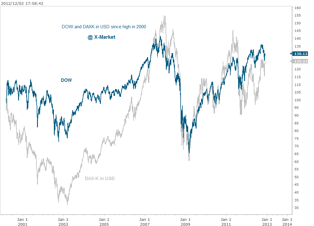 DAXK-DOW-2000.gif