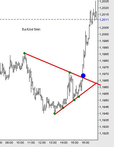 eurusd5min.JPG