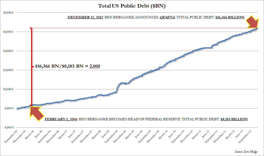 Ben%20Bernanke%20Double%20Down.jpg