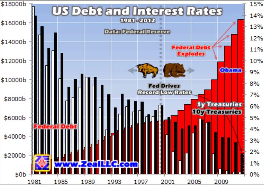 US Government Finances II.JPG