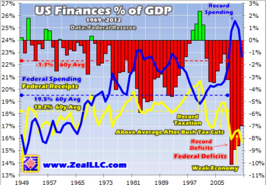 US Government Finances III.JPG