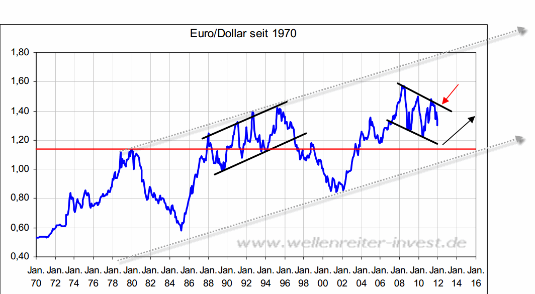 euro-wellenreiter-2.gif