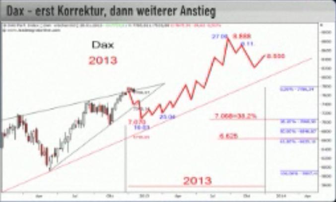 DAX.JPG