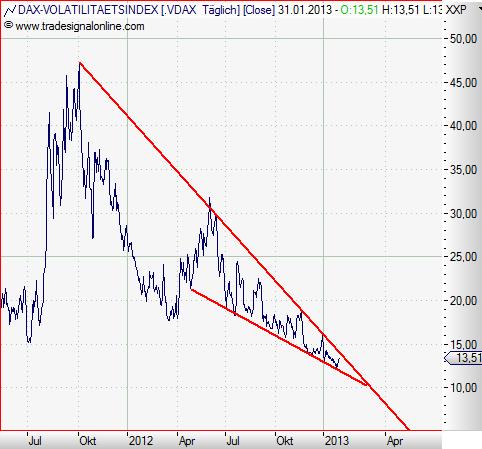 VDAX daily Januar 2013.JPG