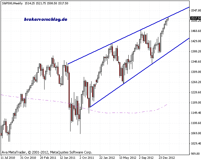 sp500-16-2_2013.gif