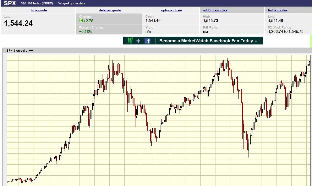 S&P500 08-03-2013.jpg