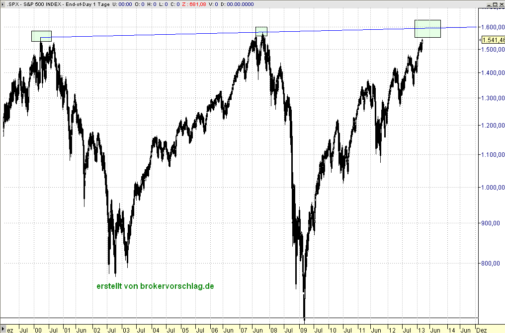 sp500-7-3-2013-cash.png