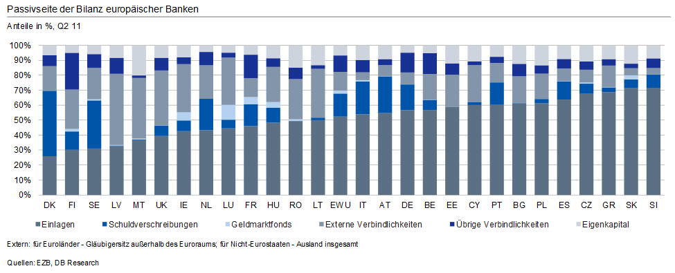 passivseite-eu-banken-db.png