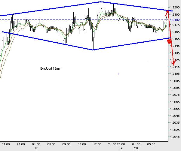 eurusd15min.JPG