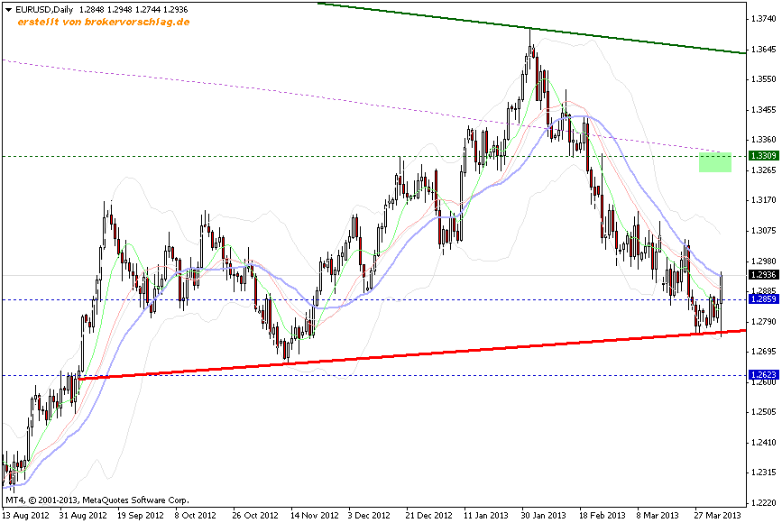 eurusddaily-update-4-4.png