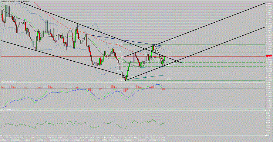 13-04-16_15-28-58_EURAUD.gif