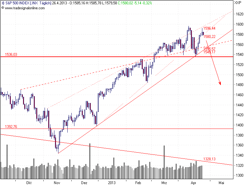 spx20130426.png