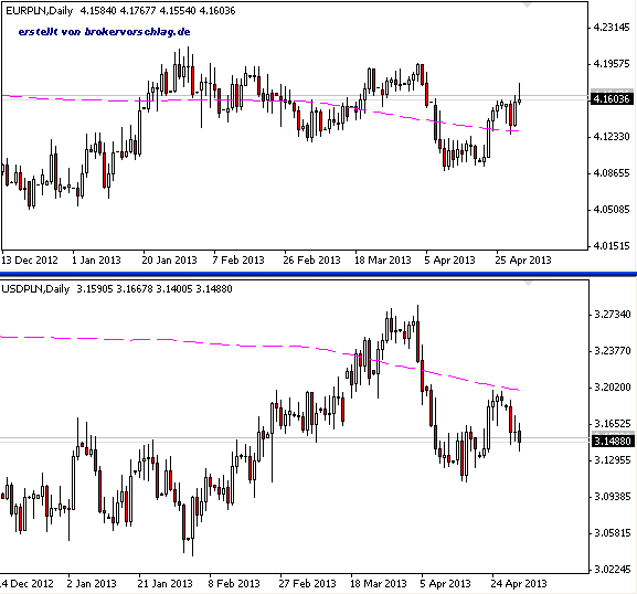 pln-eur-usd-1-5-2013.png