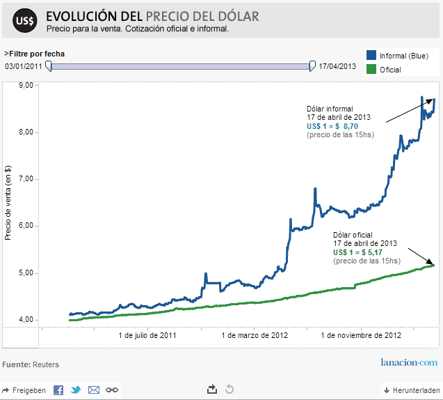Inflation Argentinien.png