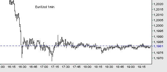 eurusd1min.JPG