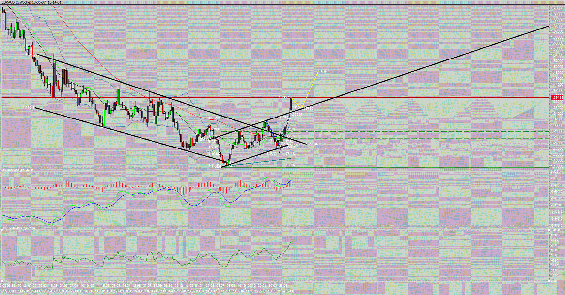 13-06-07_13-14-31_EURAUD.gif