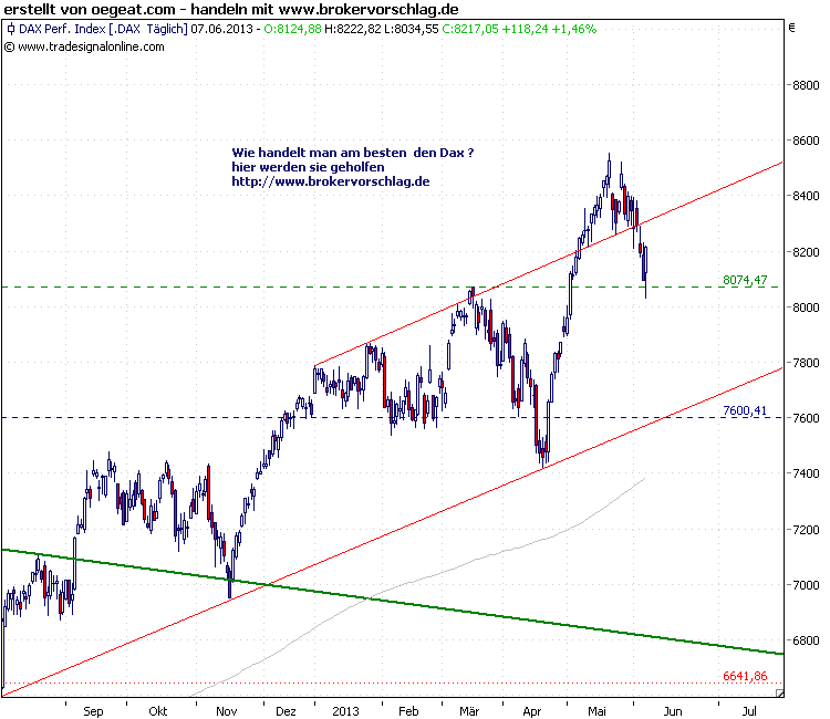 dax-cash-7-6-2013-a.png