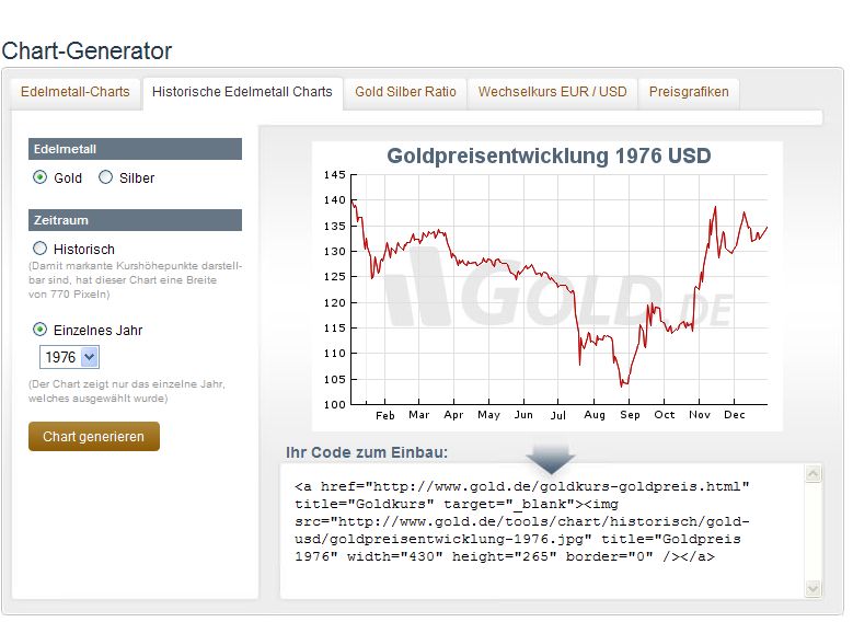 gold - chart generator.jpg