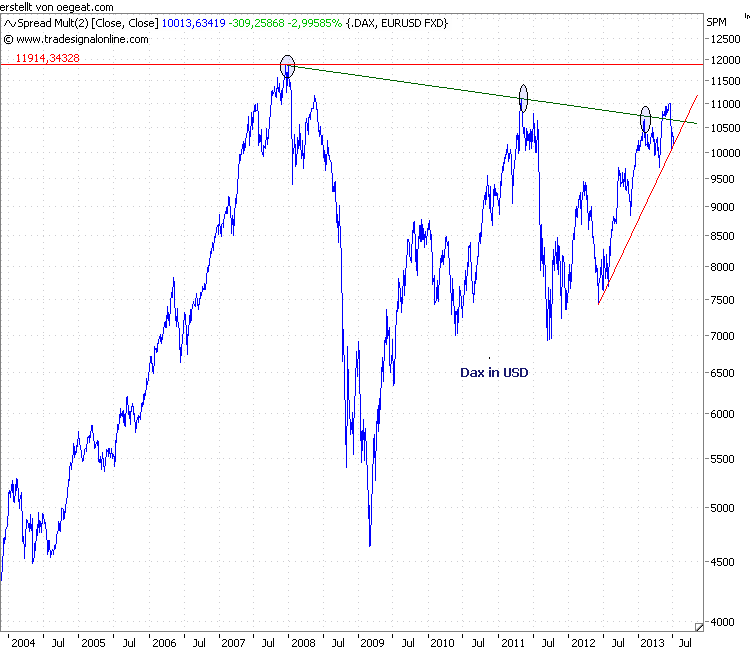 dax-in-usd-5-7-2013.png