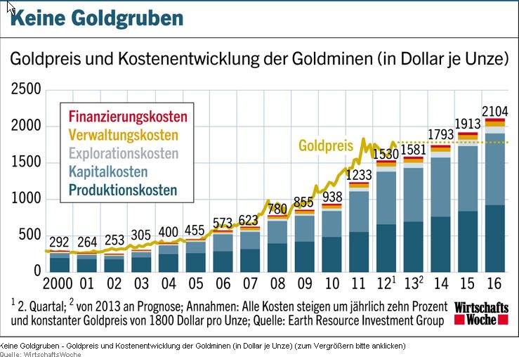 minen_kosten.jpg