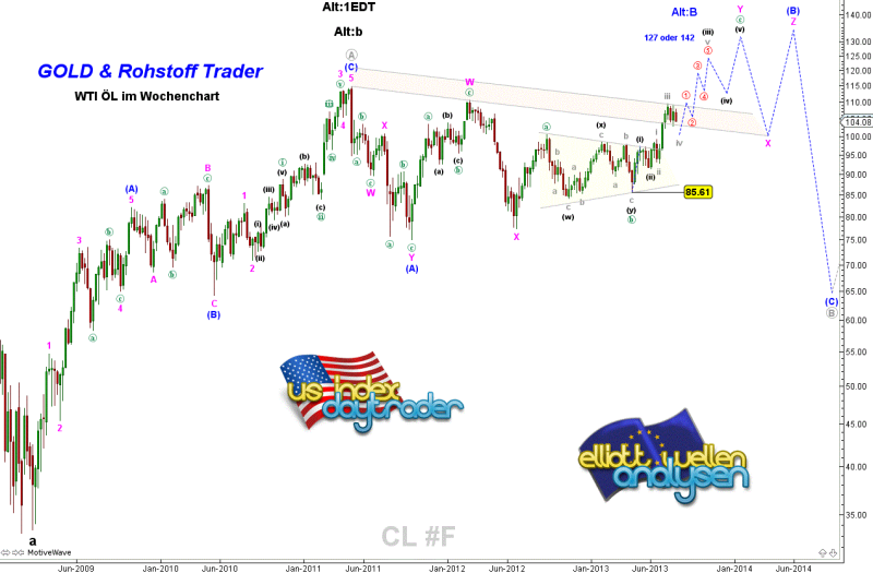 20130808 Tiedje WTI Weekly.png