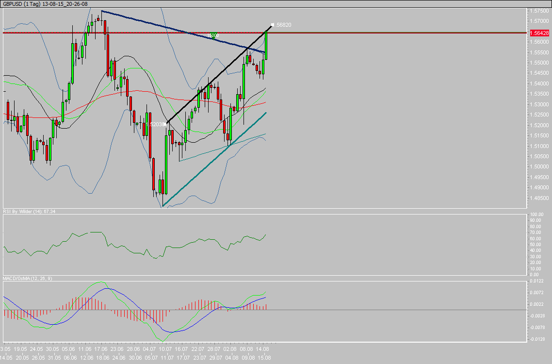 13-08-15_20-26-08_GBPUSD.gif