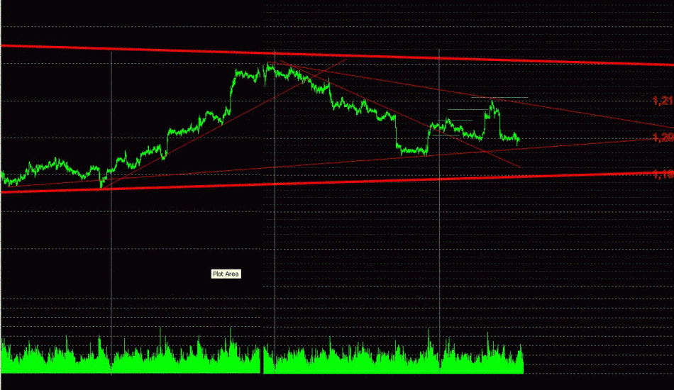 eurusd24h.gif