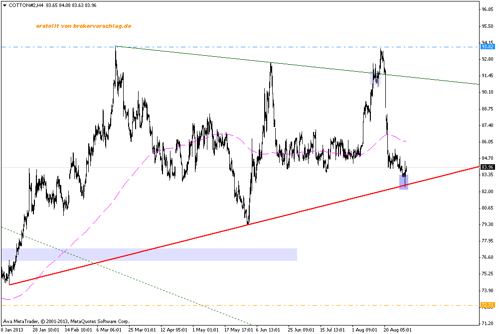 cotton#2h4-3-sep-2013.png