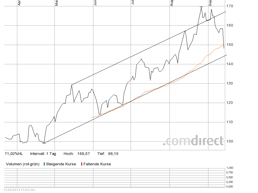 ubs13d-6m-mit-gd48.png