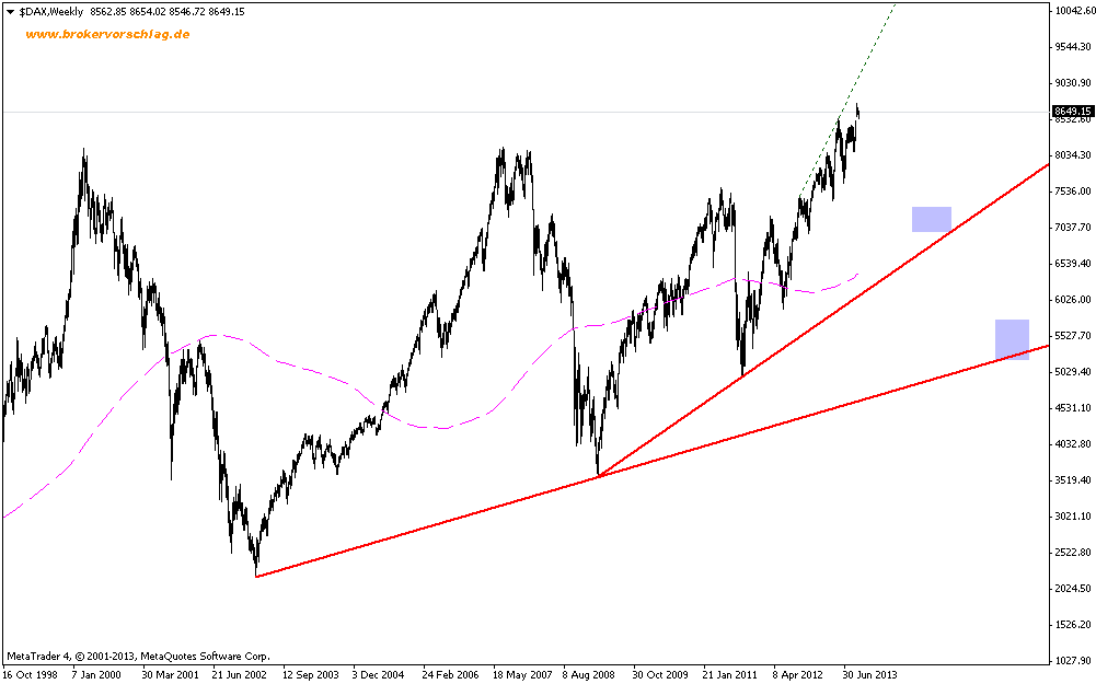 $daxweekly-1-10-2013.png