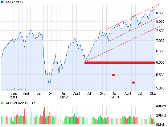 chart_3years_DAX.png