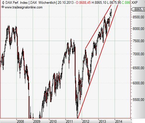 DAX weekly Oktober 2013.JPG