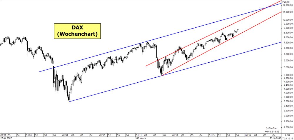 dax-wochenchart-variante2-24-10-2013.jpg