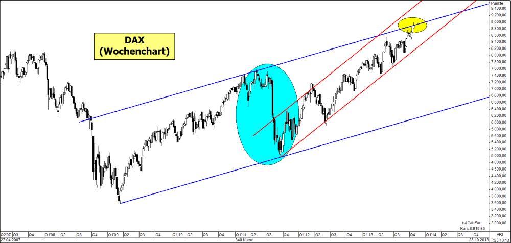 dax-wochenchart-variante1-24-10-2013.jpg