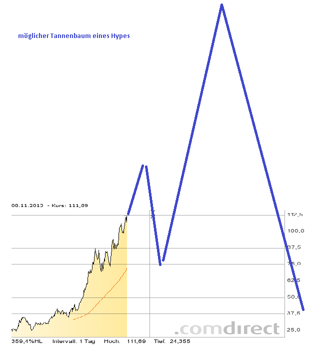 tannenbaum-9-11-2013.png