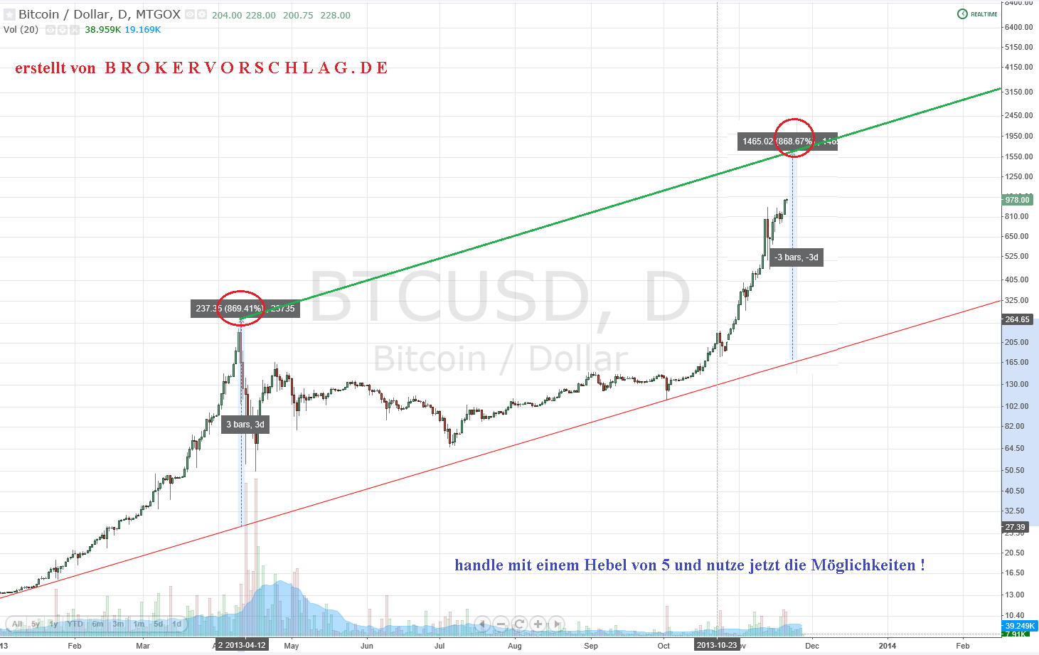 beschleunigusfase-btc-27-11-a.png