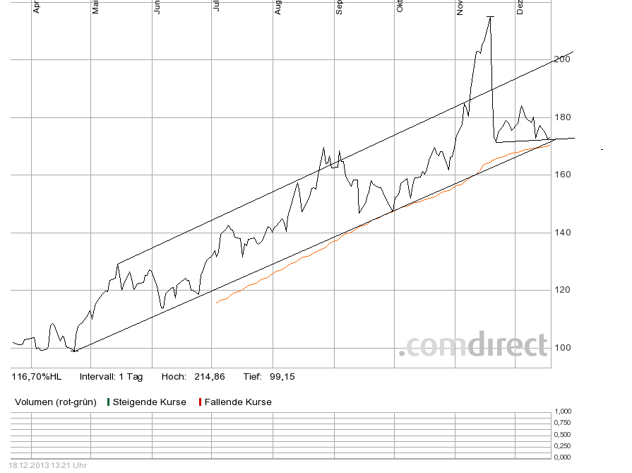 ubs13d 9m mit gd71 ubs-kurse.png