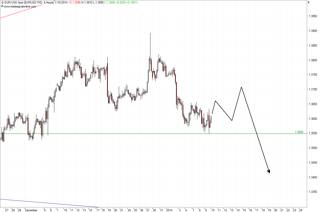 EURUSD_09-01-2014-4H.png