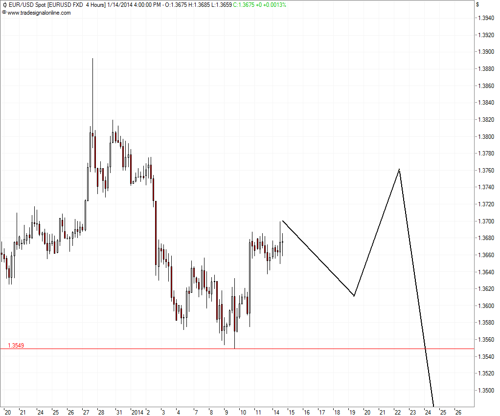 EURUSD_14-01-2014-4H.png