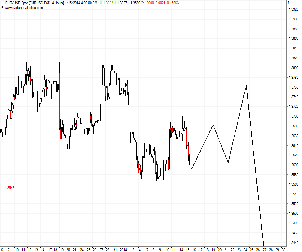 EURUSD_15-01-2014-4H.png