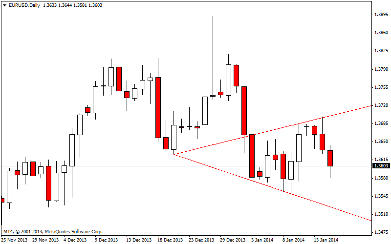 eurusddaily1.png