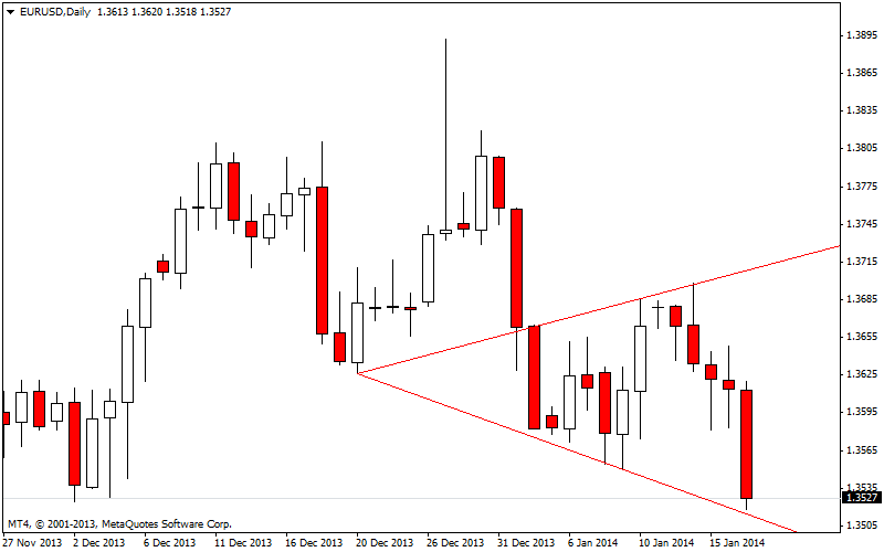 eurusddaily2.png