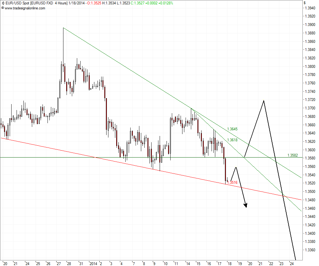 EURUSD_17-01-2014-4H.png