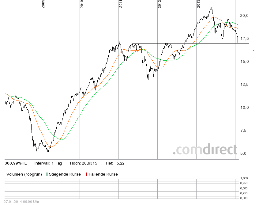 aberdeen 6j kurse kag in USD mit GD200+GD105.png