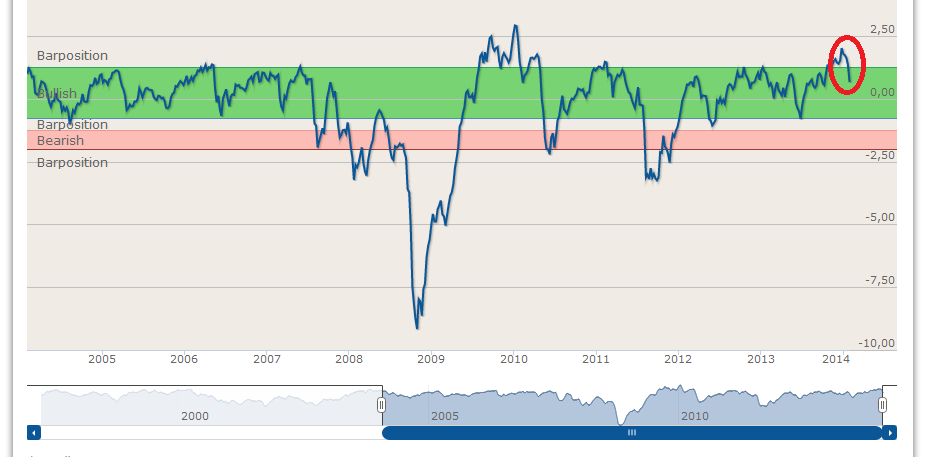 ultraderi bei finanzen.net mit snipping-tool.PNG