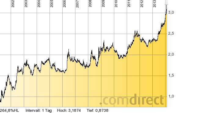 t-lira-syklus-214.png