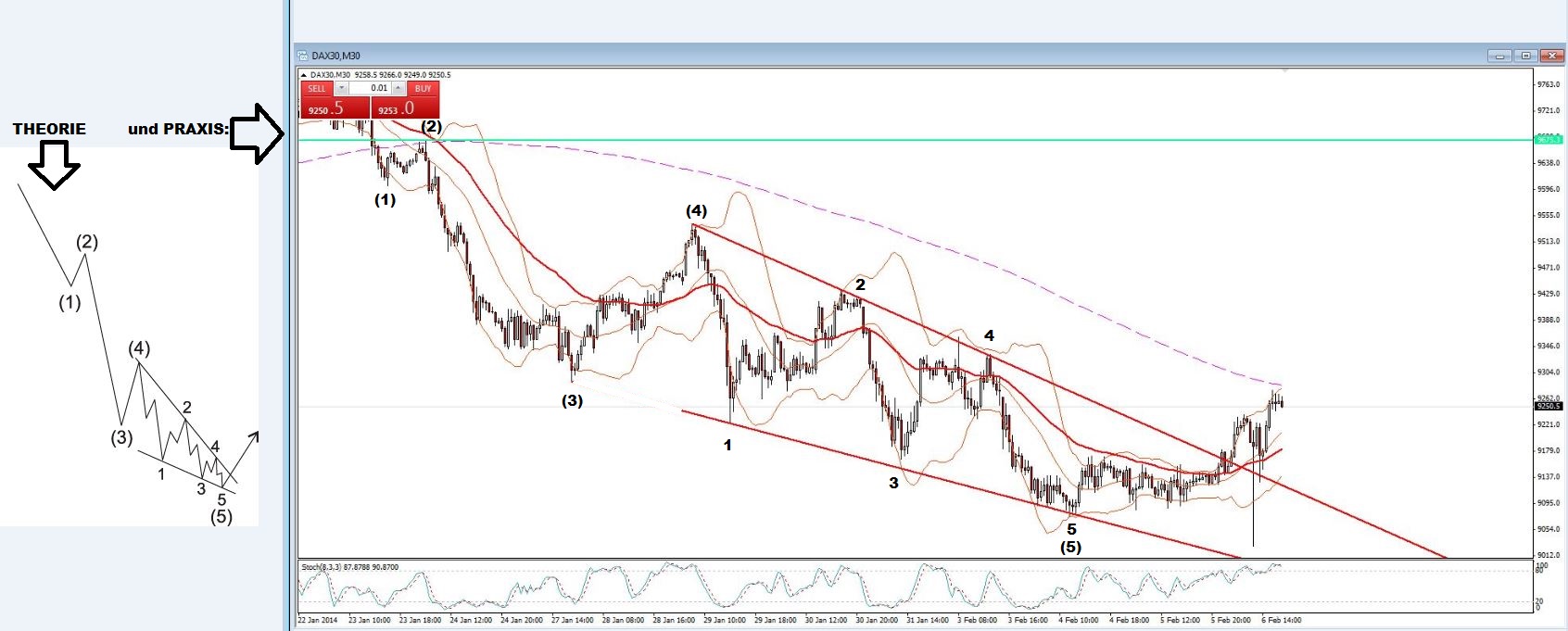 FDAX Elliot Wellen.jpg