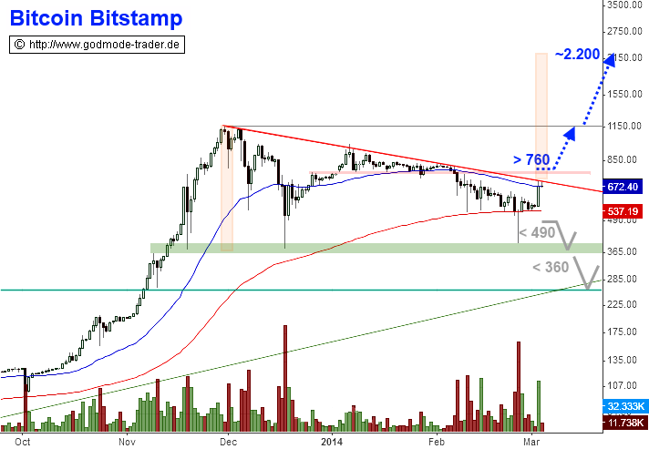 d1262bitcoin-04.png