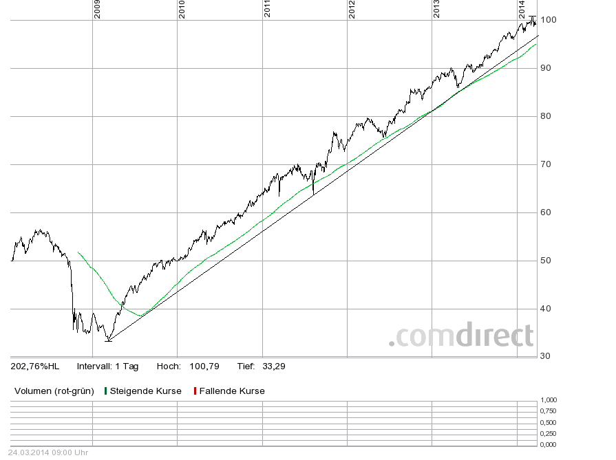 frankf-aktienf-6y mit GD200.png