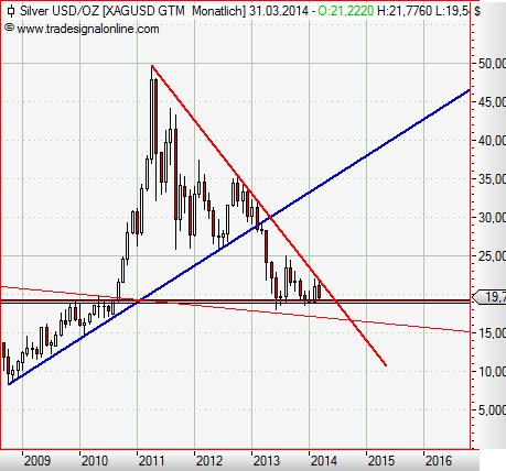 Silver monthly März 2014.JPG